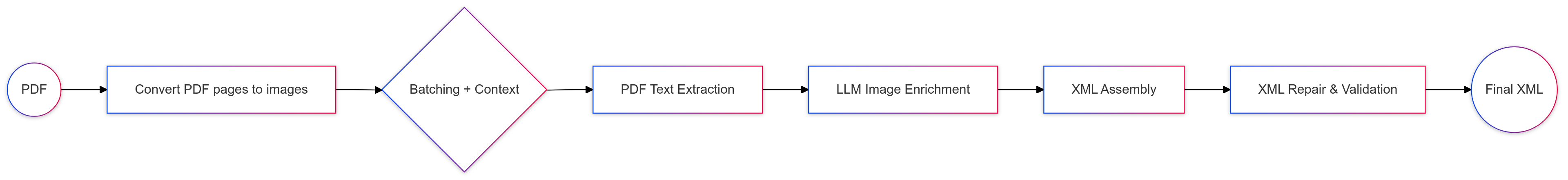 X-RAG Workflow